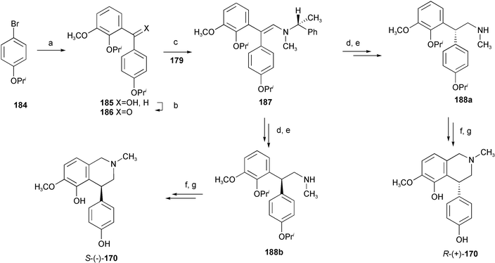 Reagents and conditions: a)
							n-BuLi, THF, −100 °C, then 2-isopropoxy-3-methoxybenzaldehyde; b) PDC, CH2Cl2; c)
							n-BuLi, THF; d) NaBH3CN, MeOH–HCl, then HPLC, Chiralcel OD, ethanol–heptane; e) H2, Pd(OH)2/C, MeOH; f)
							(CH2O)n, aq. HCl, EtOH, reflux; g) BCl3, CH2Cl2, 0 °C.