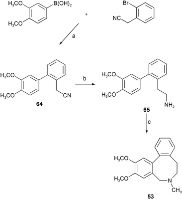 Reagents and conditions: a) Pd(PPh3)4, toluene–EtOH, H2O, K2CO3; b) NaBH4, CoCl2·6H2O; c)
							(CH2O)n/HCO2H, reflux.