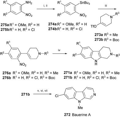 Reagents and conditions: i, NaNO2, KI, H2SO4; ii, (n-Bu3Sn)2, PhMe, (PPh3)2PdCl2, PPh3, 80 °C; iii, 273a or 273b Pd(dba)2, CuI, AsPh3, NMP; iv, Pd(dba)2, dppp, DMF, 1,10-phenanthroline, CO, 80 °C; v, NaH, MeI, THF, 0 °C; vi, 3 N HCl, AcOEt; vii, MnO2, PhMe.