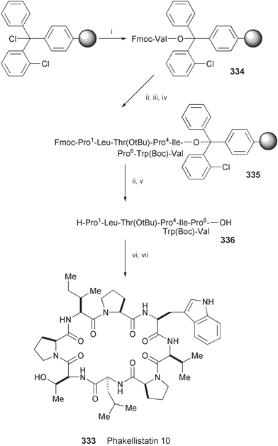 Reagents and conditions: i, Fmoc–Val–OH, DIEA, CH2Cl2; ii, 20% piperidine, DMF; iii, HOBt, HBTU, Fmoc-amino acid, NMM, DMF; iv, seven cycles of ii and iii; v, AcOH, CF3CH2OH, CH2Cl2; vi, HATU, DIEA, CH2Cl2; vii, TFA, TIS, H2O.
