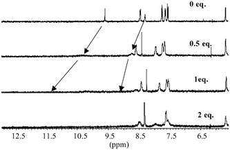The changes in the 1H NMR (400 MHz) spectra of 1 in DMSO-d6 upon addition of pyrophosphate using 0, 0.5, 1 and equivalent of the anion. Unlike that seen in Fig. 8, the aromatic resonances are substantially affected upon binding.