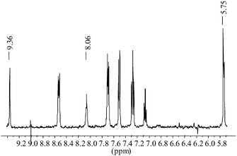 The 1H NMR (DMSO-d6, 400 MHz) of 2.