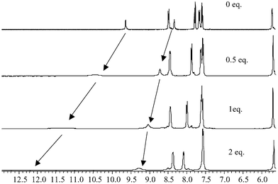 The changes in the 1H NMR (400 MHz) spectra of 1 in DMSO-d6 upon addition of H2PO4− using, 0, 0.5 and 1 equivalent of the anion.