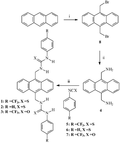 The synthesis of sensors 1–3. i) 1,3,5-Trioxane, HBr, CH3CO2H; tetradecyltrimethyl ammonium bromide; ii) hexamethylenetetramine in anhydrous CHCl3 followed by HCl, ethanol, H2O; iii) CH2Cl2 room temperature.