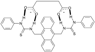 The possible binding of the bis-anions by 2 in a 1 : 1 binding stoichiometry.