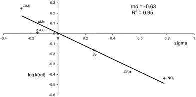 
            k(rel)
						vs.σ for amination of 15 with copper(i) catalysis.