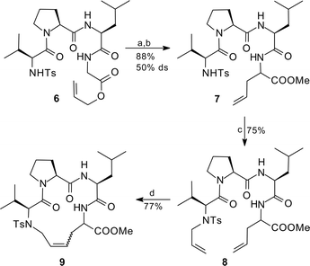 Peptide Claisen rearrangement and subsequent ring-closing metathesis; (a) 5.0 equiv LHMDS, 2.0 equiv SnCl2, THF, −78 °C → rt, 16 h; (b) CH2N2, ether, 10 min; (c) 1 mol% (allyl PdCl)2, 4.5 mol% PPh3, allyl carbonate, THF, rt, 16 h; (d) 10 mol% RuCl2(PCy3)2(CHPh), CH2Cl2, reflux, 14 h.