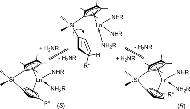 Epimerisation of chiral lanthanocene complexes during the hydroamination reaction.