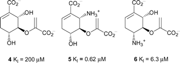 Inhibition constants for inhibitors 4–6 against anthranilate synthase from S. marcescens.12
