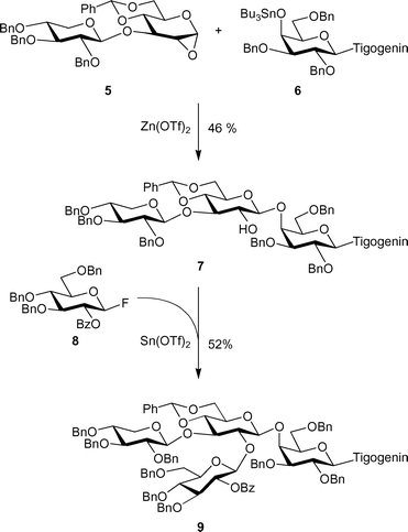 Key glycosylation steps in the synthesis of desgalactotigonin by Danishefsky et al.18 Tigogenin denotes a steroidal aglycone.