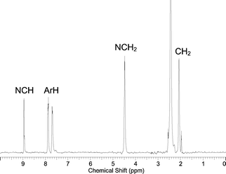1H NMR spectrum of receptor 9 in CD3CN.