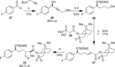 Reagents and conditions: a) Zn(OTf)2, (+)-N-methylephedrine, Et3N, toluene, 8–13 °C. b) TBDMSCl, imidazole, DMF. c) H2, Pd/C, Na2CO3, EtOH. d) H2, Pd/C, EtOH. e) Dess–Martin periodinane, CH2Cl2. f)
					30, DBU, LiCl, MeCN. g) TMSCHN2, toluene–hexane; then TFA, CH2Cl2.