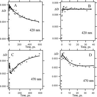 Transient absorption kinetics detected in pump–probe experiments (265 nm, 220 fs) upon excitation of 3,5-dichloro-o-biphenyl azide (1b) in cyclohexane at ambient temperature. Kinetics were recorded at 420 nm (A, B) and 470 nm (C, D) on different time scales: 0–633 ps (A, C) and 0–40 ps (B, D).