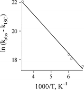 Arrhenius treatment of the decay rate constant of the singlet nitrene 3Sb in pentane.