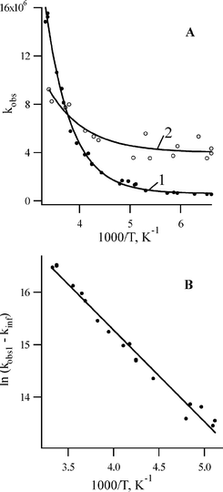 (A) The temperature dependence of the observed rate constants in pentane. (1) kobs1 of the isocarbazole 6b decay measured at 470 nm following excitation by the YAG laser (266 nm, 5 ns). (2) kobs2 of the intermediate 7b decay detected following excitation by the excimer laser (308 nm, 15 ns). (B) Arrhenius treatment of ln(kobs1 − kinf) for the decay of 6b.