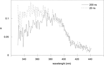 Transient absorption spectra of 1c in cyclohexane at 20 ns and 200 ns delay.
