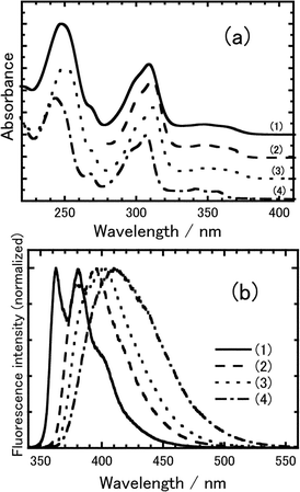 (a) Absorption and (b) normalized fluorescence spectra of 8PCzC (concentration: ca. 1 × 10−5 M) in (1) n-heptane (dielectric constant: 1.92), (2) benzene (2.28), (3) THF (4.58), and acetonitrile (37.5). Excitation wavelength: 330 nm.