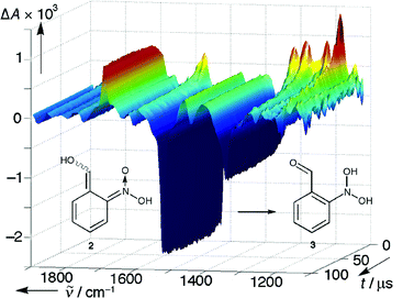 Step–scan IR difference spectra generated by irradiation of 1 (R = H) in CD3CN/CN.