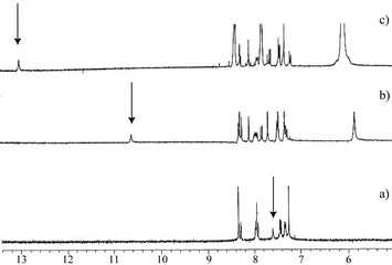 
            1H NMR spectra of I (5.0 × 10−3 M) in the absence (a) and presence of BA [1.0 × 10−2 (b), and 0.1 M (c)] in CDCl3.