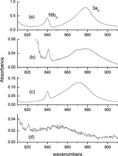 The out-of-plane OH bending vibration, measured in KBr (a), CCl4 (b), CS2 (c), and in vapour (d).