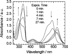 Time evolution of the absorption spectrum of NI-Sf in acetonitrile solution with Crystal Violet under the steady-state irradiation of UV Xe lamp.