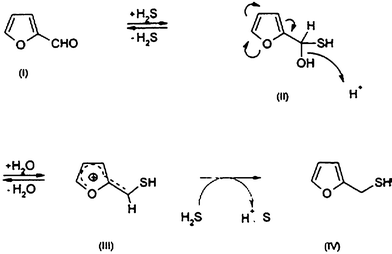 Hypothetical reaction pathway leading from furfural and H2S to 2-furfurylthiol (FFT).