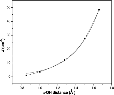 Theoretical Studies On Di And Tetra Nuclear Ni Pivalate Complexes Chemical Communications Rsc Publishing