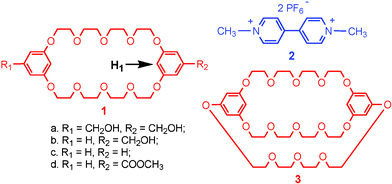 Promotion Of Host Folding During The Formation Of A Taco Complex Chemical Communications Rsc Publishing