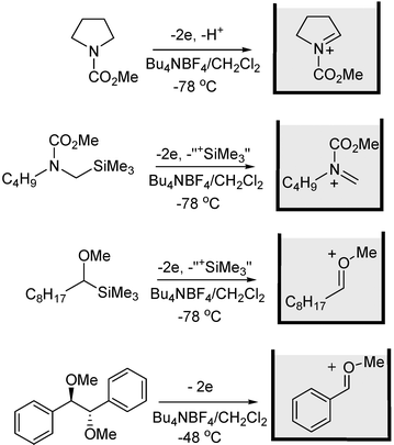 Flash Chemistry Using Electrochemical Method And Microsystems Chemical Communications Rsc Publishing