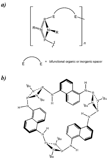 The Folded Tetrameric Phosph Iii Azane Macrocycle P M Ntbu 2 1 4 Nh 2c6h4 4 Chemical Communications Rsc Publishing