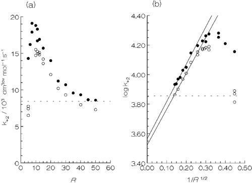 Enzyme Hyperactivity In Aot Water In Oil Microemulsions Is Induced By Lone Sodium Counterions In The Water Pool Faraday Discussions Rsc Publishing