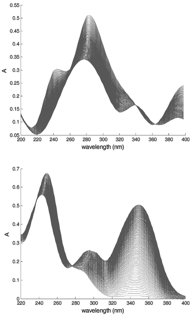 Spectra of dataset 2 (upper) and of the real dataset acquired with the UV/Vis probe (lower).