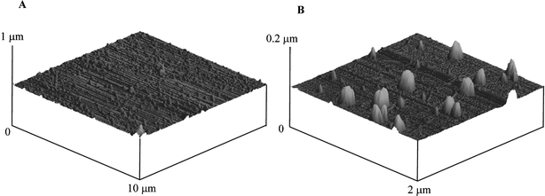 AFM images of palladium particles deposited onto a BDD electrode. Deposition: 0 V for 40 s in 0.17 mM PdCl2 in 1 M H2SO4.