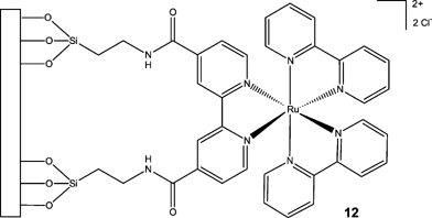 Schematic illustrating the covalent immobilisation of a tris(2,2′-bipyridyl)ruthenium(ii) complex 3 onto a silica surface.