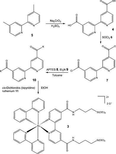 Reaction scheme illustrating the synthesis of a tris(2,2′-bipyridyl)ruthenium(ii) derivative 3 (R = CONH(CH2)3Si(OEt)3).