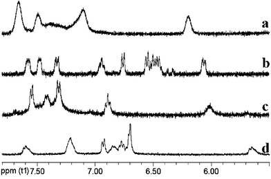 Partial 1H-NMR spectra of RS (in D2O, 19 mM): a) RS1 in the presence of 2 equivalent of Hg(ii); b) free RS1; c) RS2 in the presence of 2 equivalent of Hg(ii); d) free RS2.