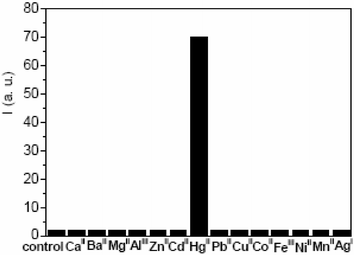 Fluorescence intensity change profiles of RS2 in the presence of 2 equiv. of the selected cations ([RS2] = 10 μM, 0.1 M phosphate, pH 7.5, 23 °C). λex. = 443 nm, the emission was integrated from 460 to 700 nm.