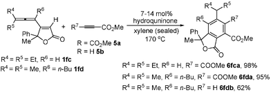 The Diels–Alder reaction of 1 with alkynes 5.