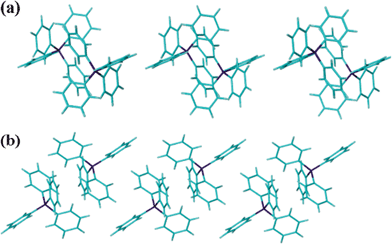 Projections (a) along and (b) orthogonal to the columns of phenyl-embraced phosphonium cations in 1.