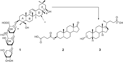 Main skeleton of lithocholic acid 3 is depicted as being formed from 1 by cleaving bonds a and b, followed by converting the D-ring into a 5-membered ring, and oxidizing the terminal alcohol into carboxylic acid.