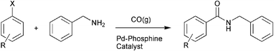 The synthesis of N-benzylbenzamides via carbonylative cross-coupling.