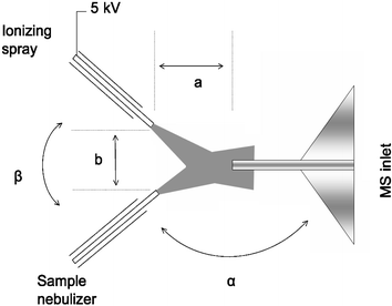 Schematic diagram of Extractive Electrospray Ionization showing ionizing and sample sprays.