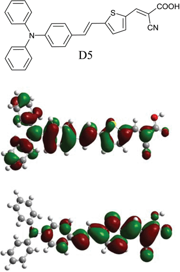 The molecular structure of the novel D5 dye (top) and the frontier molecular orbitals of the HOMO (middle) and LUMO (bottom) calculated with TD-DFT on a B3LYP/6-31 + G(d) level. The redistribution of electron densities shows the pronounced push–pull characteristics of the dye, giving an efficient intramolecular charge separation.