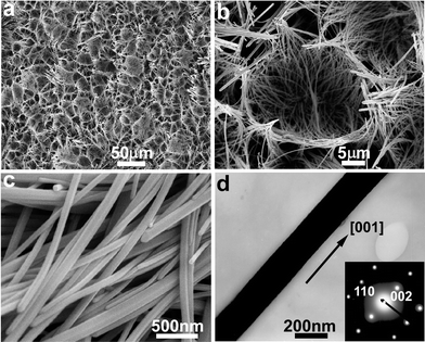 Hydrothermal growth of large-scale micropatterned arrays of ultralong ZnO  nanowires and nanobelts on zinc substrate - Chemical Communications (RSC  Publishing) DOI:10.1039/B608151G