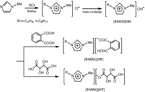 Synthesis of IL buffers.