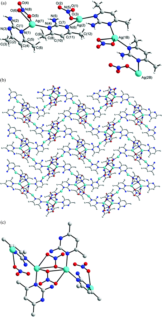 Adjusting The Frameworks Of Polymeric Silver I Complexes With 2 Aminopyrimidyl Ligands By Changing The Counterions Crystengcomm Rsc Publishing Doi 10 1039 Ba