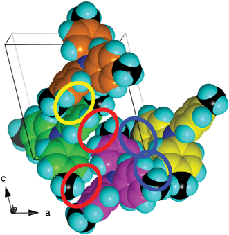 The local motifs in the crystal structure of 444TTA, illustrated for four contiguous molecules, differentiated by C atom colour. A centrosymmetric offset-face-to-face interaction is marked with the yellow enclosure; the red enclosures and the blue enclosures mark centrosymmetric pairs of edge-to-face interactions involving the 3-C–H and 4-CH2 donors.