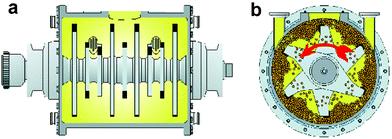 Cross-sections through the milling chamber with rotor; (a) side-wise; (b) frontal while rotating with balls; courtesy of Zoz GmbH, Wenden, Germany.