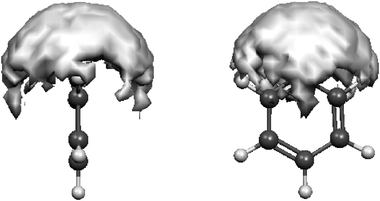 Distribution of the water molecules around the N atom for values of the H⋯N and O⋯N distances and HO⋯N angle that satisfy the geometrical criteria for the presence of the H-bond.