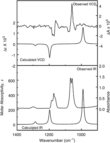 Comparison of IR (lower frame) and VCD (upper frame) observed for (+)-CHFClI in the gas phase (right axes) and calculated for (S)-CHFClI (left axes) at the DFT level, B3LYP functional, SDD basis set (6 cm−1 half-width Lorentzian bands).